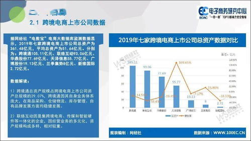 電子商務(wù)研究中心 2019年度中國跨境電商市場數(shù)據(jù)監(jiān)測報告