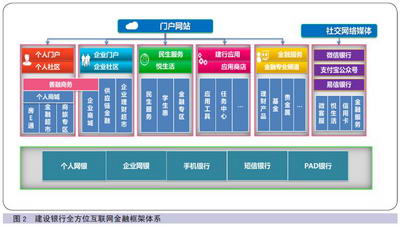 中國金融電腦 2015年6月 金網(wǎng)在線