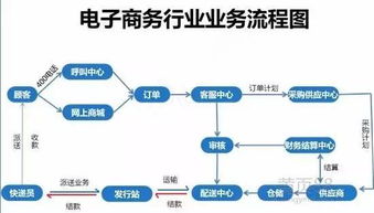 電子商務(wù)專業(yè) 行業(yè)有前途 就業(yè)有保障 創(chuàng)業(yè)有優(yōu)勢