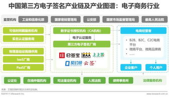 權(quán)威發(fā)布 2019年中國第三方電子簽名行業(yè)研究報告 電子商務(wù)篇