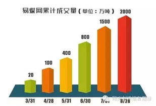 誰將成為煤炭電商中的 阿里巴巴