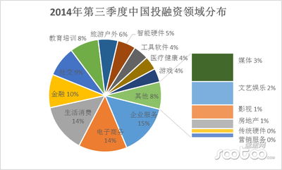 2014年3季度互聯(lián)網(wǎng)融資市場報告