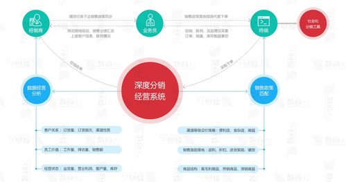 快消品b2b電子商務(wù)網(wǎng)站建設(shè)方案